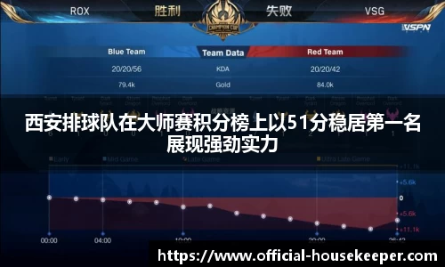 西安排球队在大师赛积分榜上以51分稳居第一名展现强劲实力