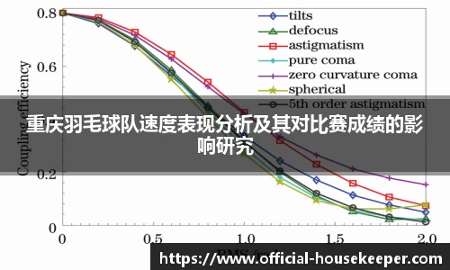 重庆羽毛球队速度表现分析及其对比赛成绩的影响研究